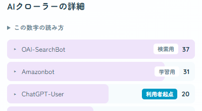 ChatGPT-Userからのアクセス履歴