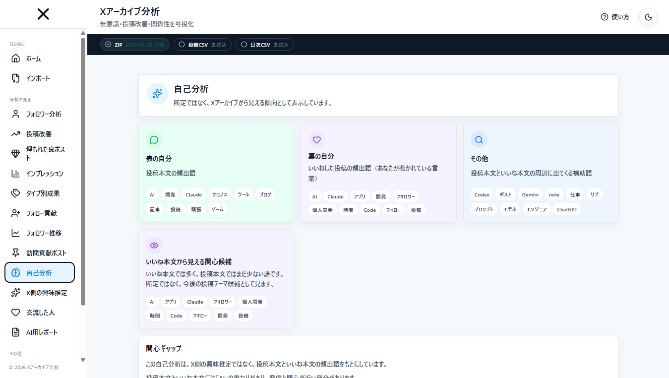 Xアーカイブ分析の自己分析画面。「表の自分」と「裏の自分」などのカードに頻出する言葉が並んでいる