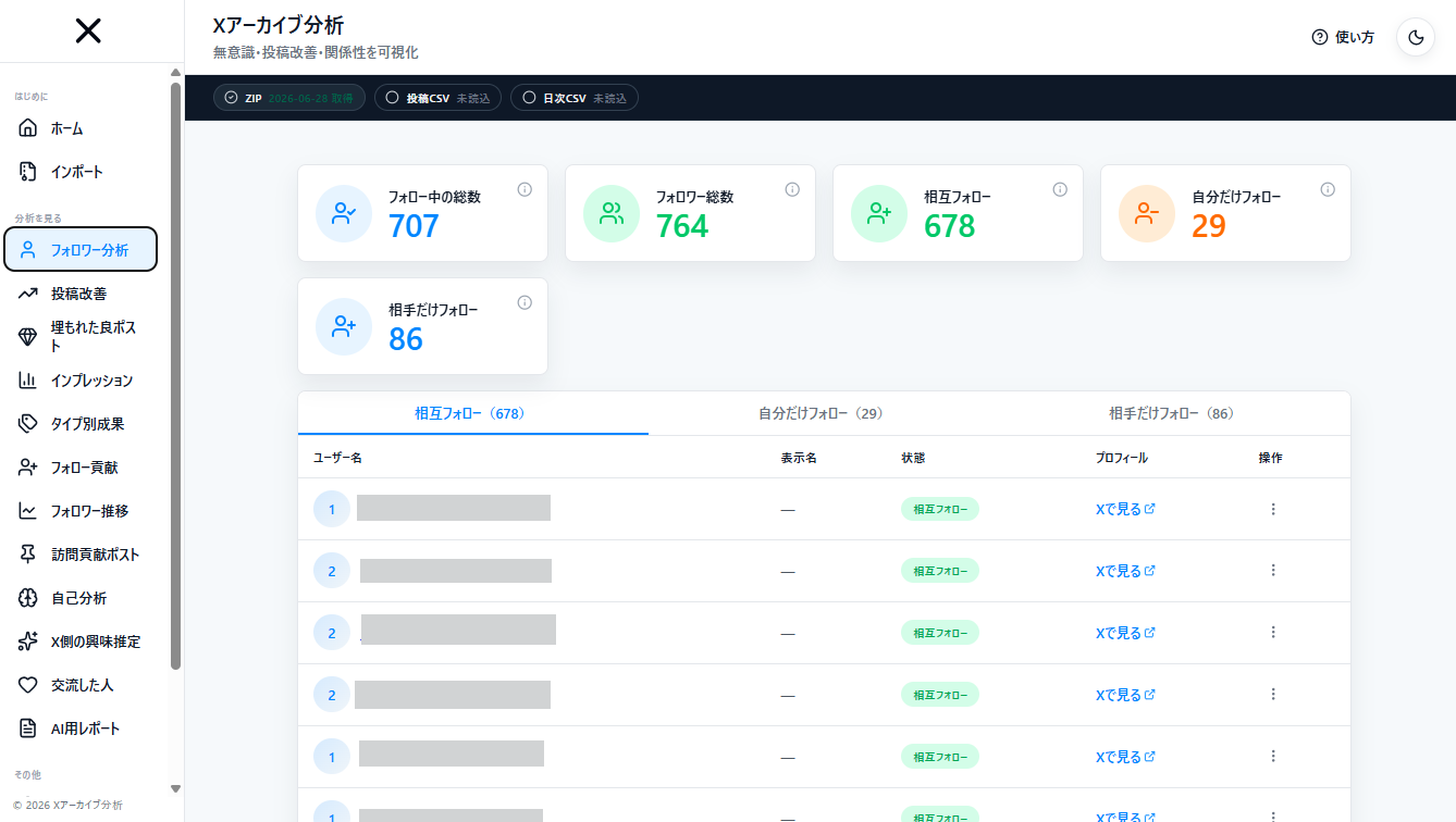 Xアーカイブ分析のフォロワー分析画面。フォロー中・フォロワー・相互フォローなどの件数が並んでいる