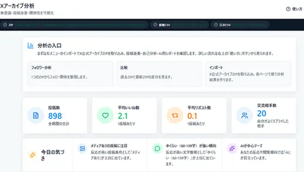 Screenshot of X Analyzer