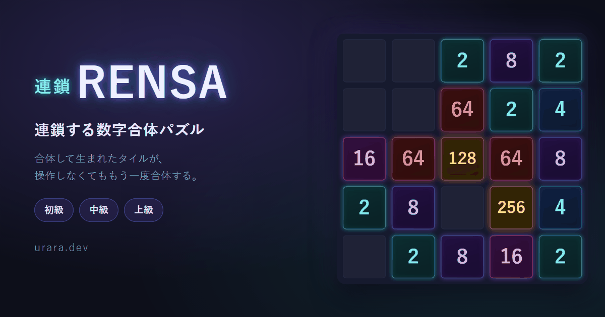RENSAのプレイ画面。5×5の盤面に2・8・16・64・128・256などの数字タイルが並んでいる