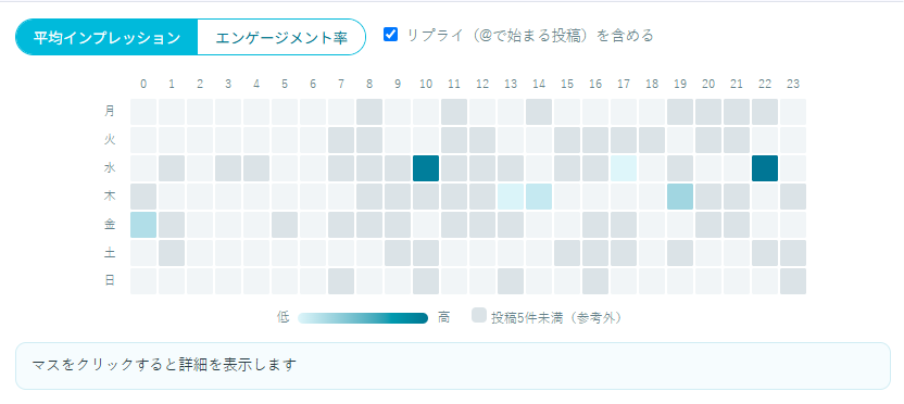 X投稿タイムヒートマップの実際の画面